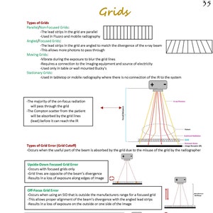 The Radiography Grids Section