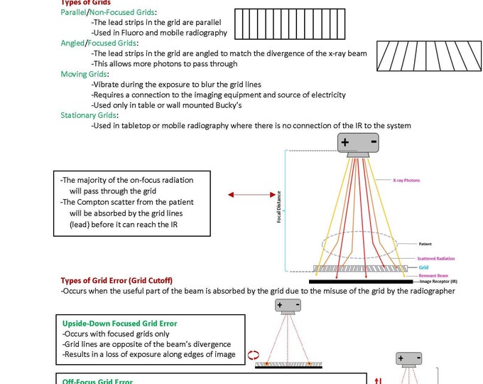 The Radiography Grids Section