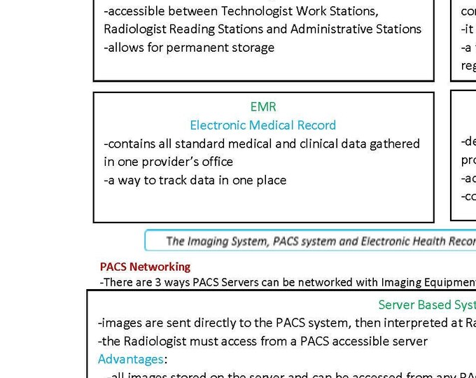The PACS Section