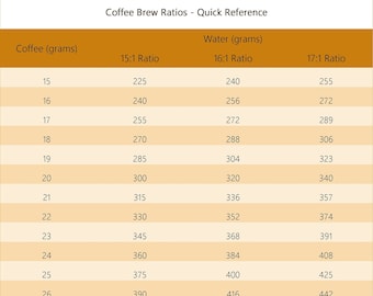 Coffee to Water Brewing Ratios Quick Reference Chart
