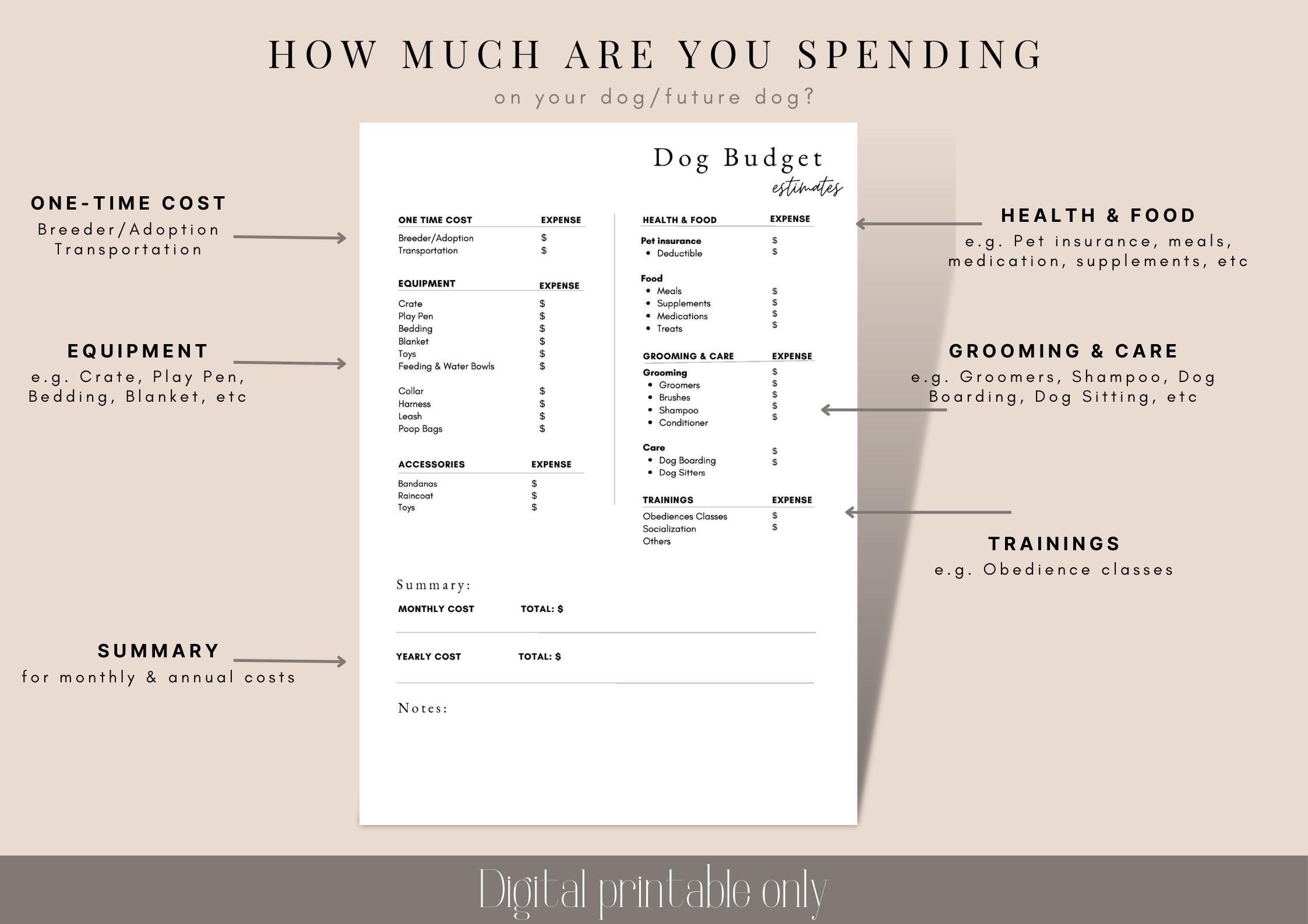 Annual Cost Of A Dog