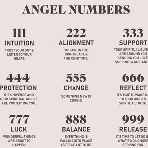 Dainty Angel Number Necklace, 14K Gold Plated Sterling Silver Jewelry image 7