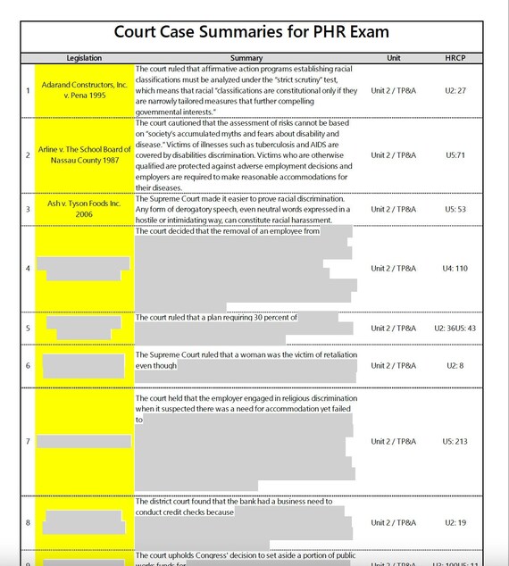 PHR Prüfung