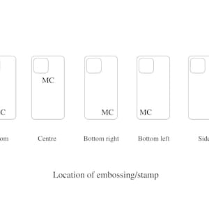 May include: Diagram showing five different locations for embossing or stamping the letters "MC" on a product. The locations are: bottom, center, bottom right, bottom left, and side.