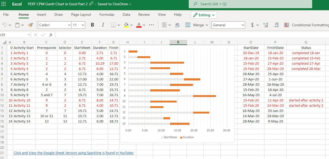 Pert Cpm And Gantt Chart