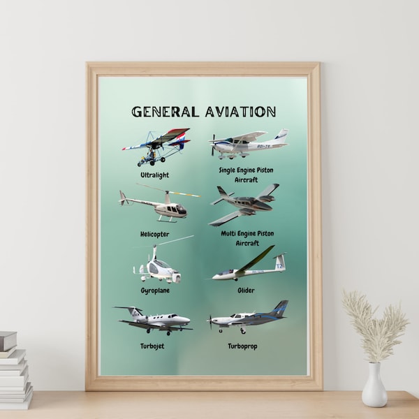 Atemberaubende Luftfahrt-Poster-Kollektion für Piloten und Enthusiasten - Verschönern Sie Ihren Wohnraum oder Ihr Büro mit unserem Luftfahrt-Poster