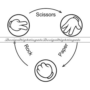 Rock Paper Scissors #2 SVG DXF PNG, Rock Paper Scissors Clipart, Files For Cricut, Rock Paper Scissors Cut Files For Silhouette, Eps, Vector