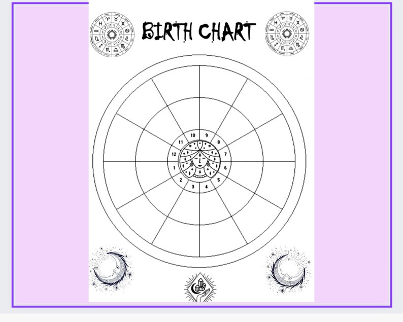 Blank Natal Chart Astrology PDF Birthchart Printables - Etsy