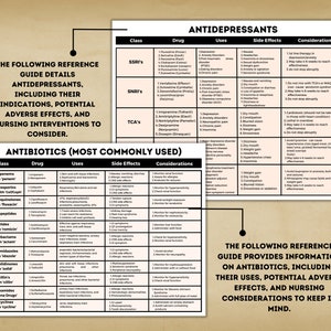 May include: Two charts providing information on antidepressants and antibiotics. The charts are divided into columns with headings for class, drug, uses, side effects, and considerations. The charts are on a white background with black text.