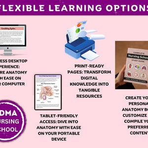 Comprehensive Nursing School Bundle With Hyperlinked | Study Guide ...