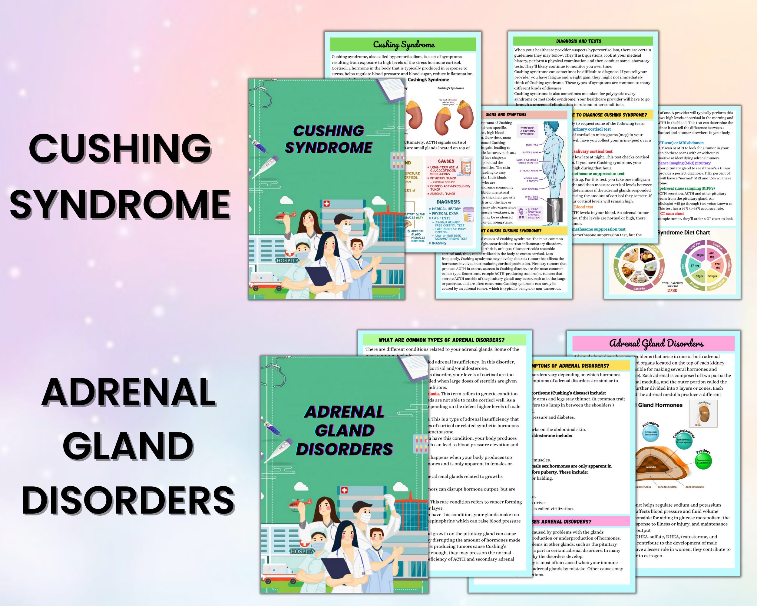 Endocrine System Bundle42page | Nursing Study Guide | Endocrine Med ...