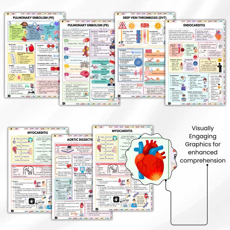 Medical Study Guide Cardiovascular Study Guide | Cardiac Nursing Notes | Heart Disease ...