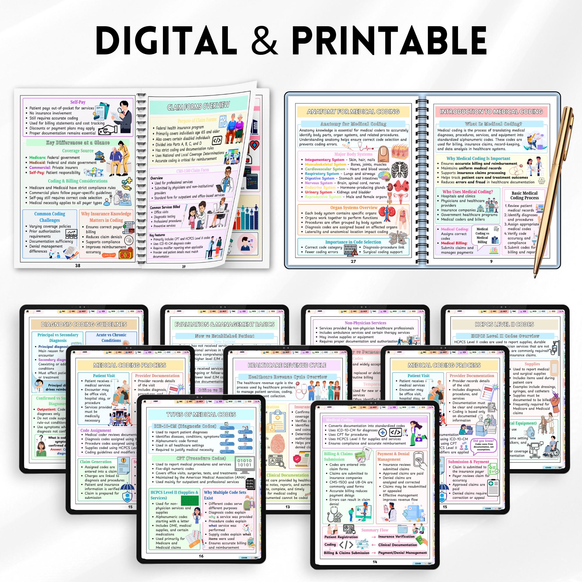 Medical Coding Cheat Sheet | Medical Coding Study Guide | Diagnosis ...