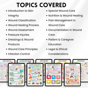 May include: An image displaying the text "TOPICS COVERED" and a list of wound care topics, such as "Introduction to Skin Integrity," "Wound Classification," and "Pressure Injuries." Several tablets show colourful diagrams and illustrations.