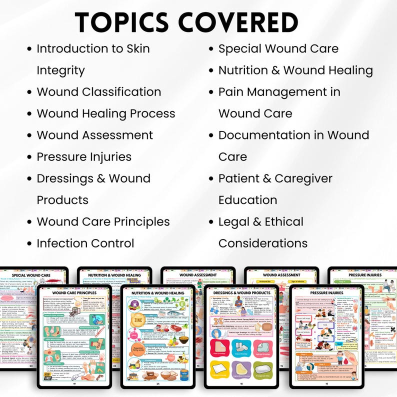 May include: An image displaying the text "TOPICS COVERED" and a list of wound care topics, such as "Introduction to Skin Integrity," "Wound Classification," and "Pressure Injuries." Several tablets show colourful diagrams and illustrations.
