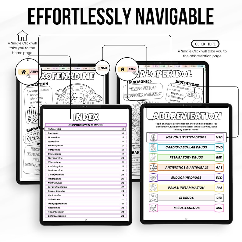 Pu&ograve; includere: Un'illustrazione digitale mostra diversi tablet che visualizzano informazioni mediche. I tablet presentano le parole "Effortlessly Navigable", un indice dei farmaci del sistema nervoso e una guida alle abbreviazioni. Gli schermi mostrano termini medici e diagrammi, con sezioni codificate a colori.