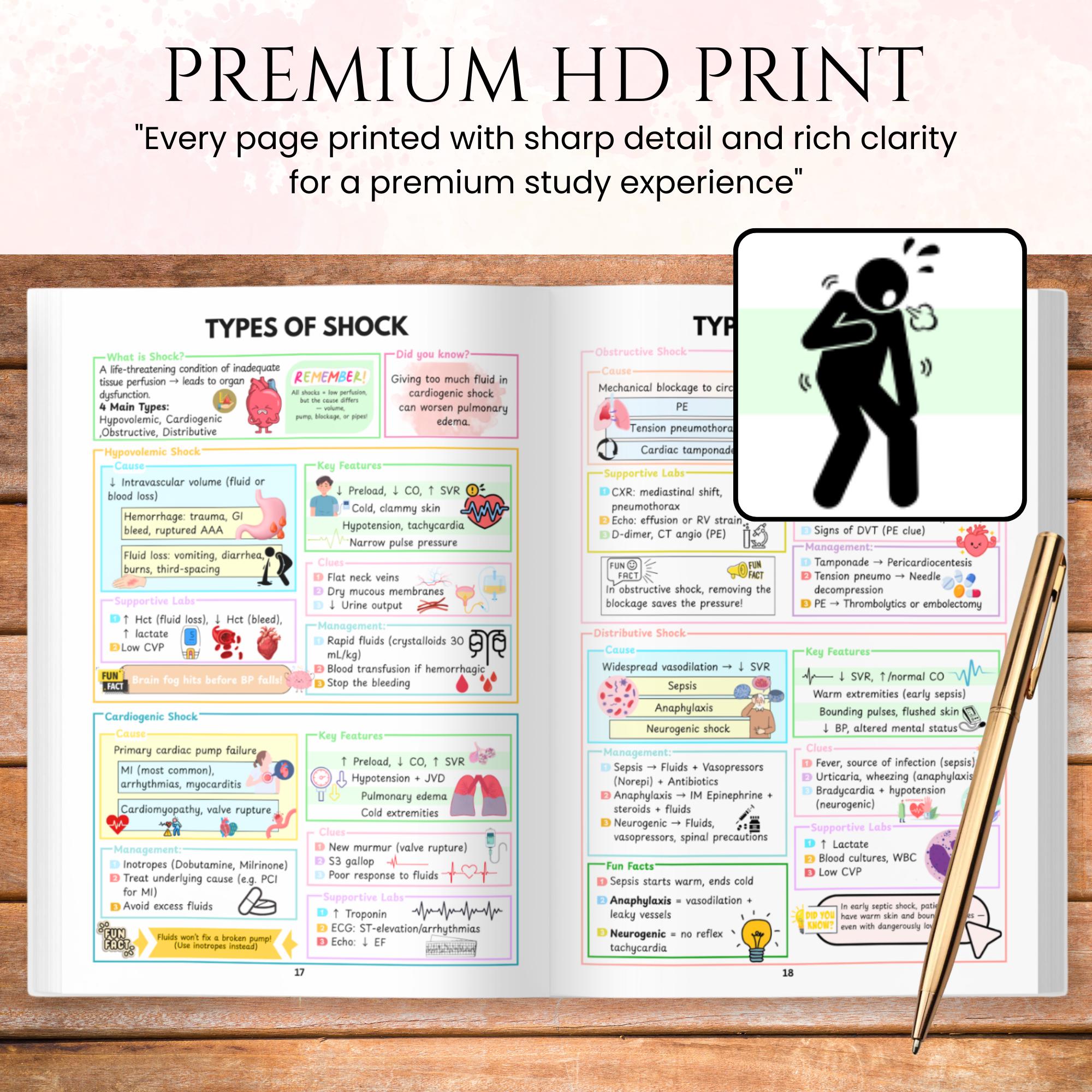 Critical Care Nursing Book | ICU Study Guide Physical Book | 115+ Pages ...
