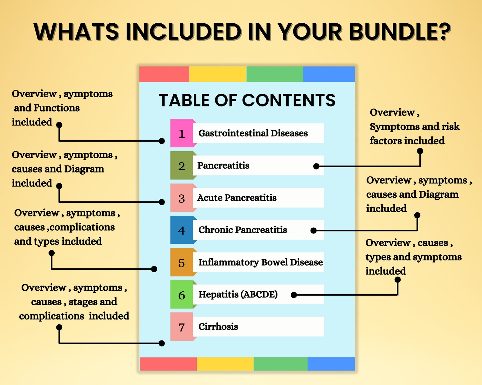 Digestive System Disorder Study Guide Gastrointestinal Disorder Bundle 33 Pages | Nursing Study Sheet ...