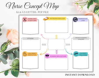 Nurse Concept Map | Study Guide | Nursing Sheet Report | Nursing Notes | Instant Download | Concept Map | Printable Template