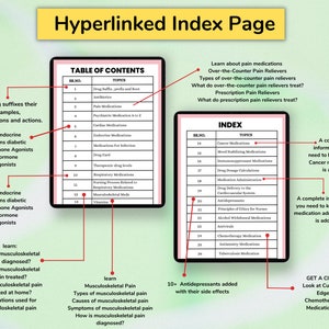 May include: A colorful chart with the title "Hyperlinked Index Page" and a table of contents listing topics related to medications, including drug suffixes, pain medications, psychiatric medications, cancer medications, and more. The chart also includes information about over-the-counter and prescription pain relievers.