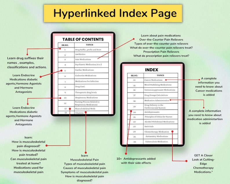 May include: A colorful chart with the title "Hyperlinked Index Page" and a table of contents listing topics related to medications, including drug suffixes, pain medications, psychiatric medications, cancer medications, and more. The chart also includes information about over-the-counter and prescription pain relievers.