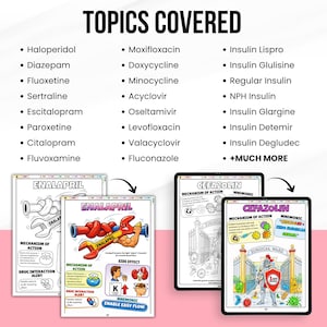 Pu&ograve; includere: Grafici medici educativi su tablet e carta. I grafici riguardano argomenti come Haloperidol, Moxifloxacina e Insulina Lispro. I tablet sono neri e i grafici cartacei presentano illustrazioni e testo colorati.
