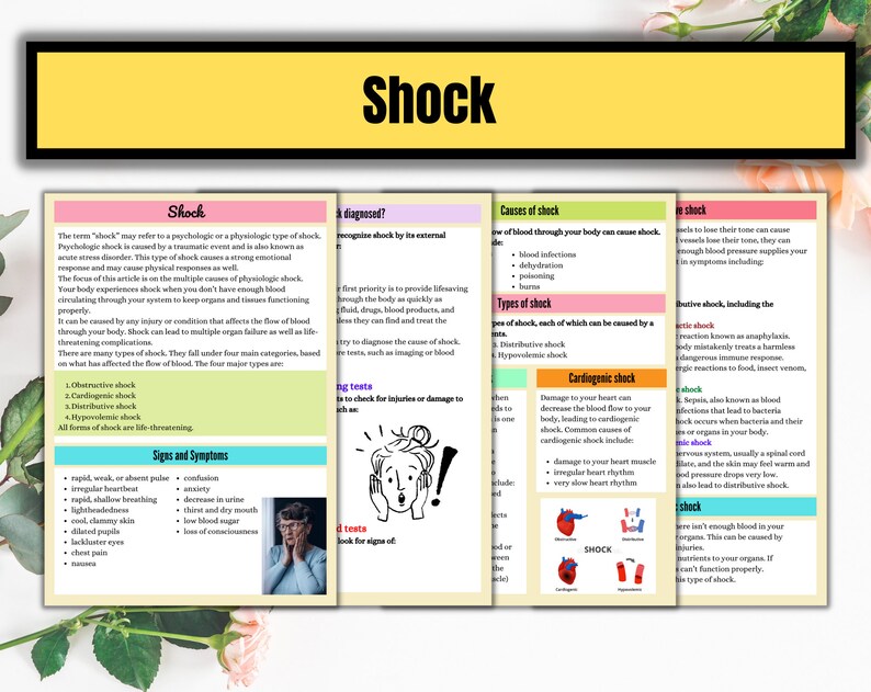 May include: A colorful infographic about shock, a medical condition that occurs when the body is not getting enough blood flow. The infographic includes information about the different types of shock, the causes of shock, and the signs and symptoms of shock. It also includes illustrations of the heart and blood vessels.
