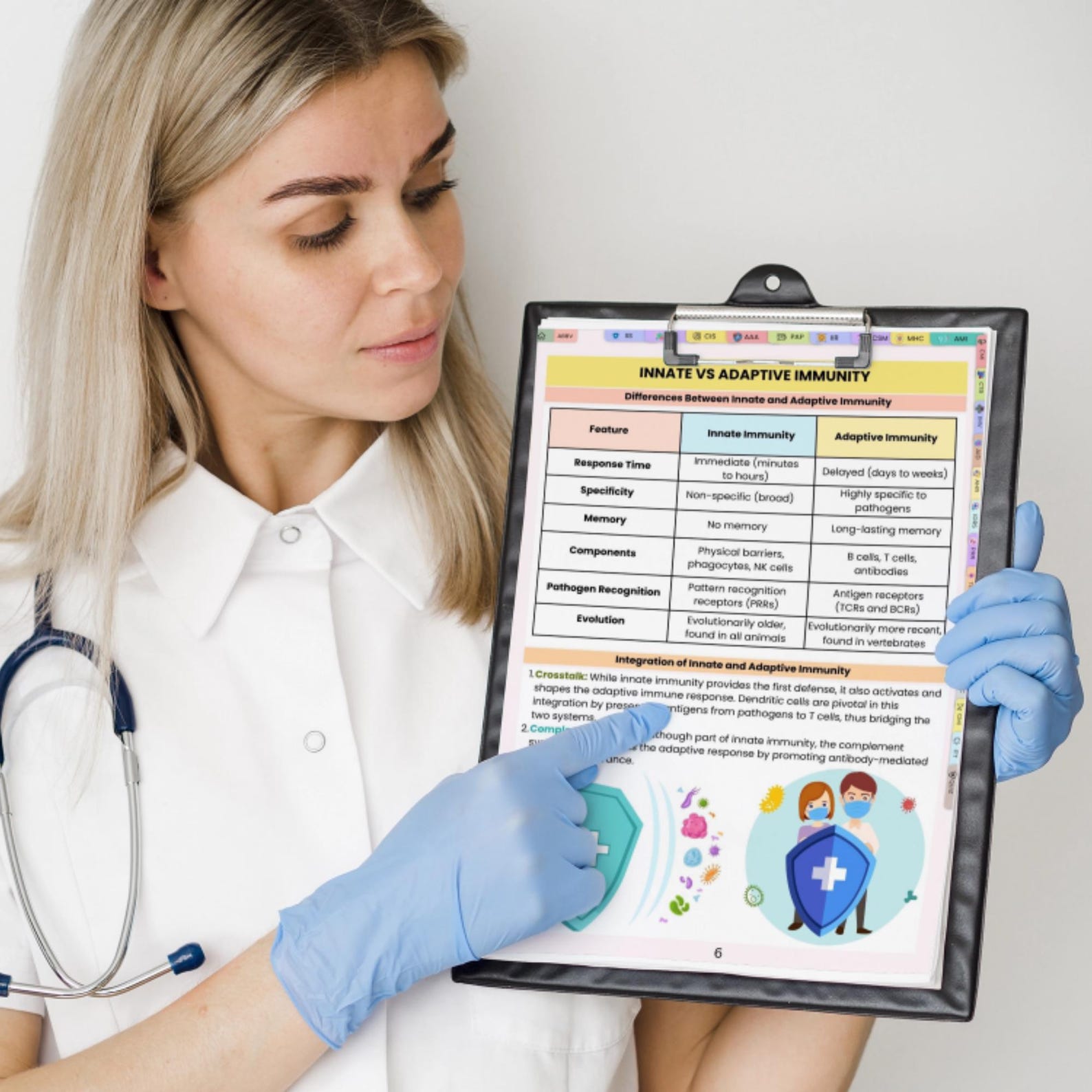 Immune System Notes Hyperlinked With Flashcards or Stickers | Nursing ...