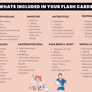 May include: A chart with the title "What's Included in Your Flash Cards?"  The chart is divided into 10 sections, each with a different medical topic, such as Cardiovascular, Neurology, Endocrine, Gastrointestinal, Antibiotics, Pain, Bone & Joint, Respiratory, and Mental Health. Each section lists key terms and concepts related to the topic.