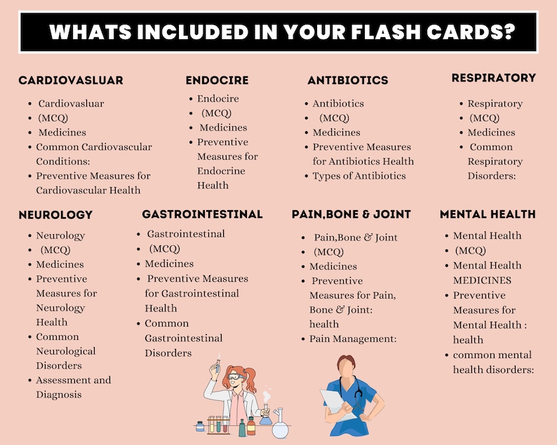 May include: A chart with the title "What's Included in Your Flash Cards?"  The chart is divided into 10 sections, each with a different medical topic, such as Cardiovascular, Neurology, Endocrine, Gastrointestinal, Antibiotics, Pain, Bone & Joint, Respiratory, and Mental Health. Each section lists key terms and concepts related to the topic.