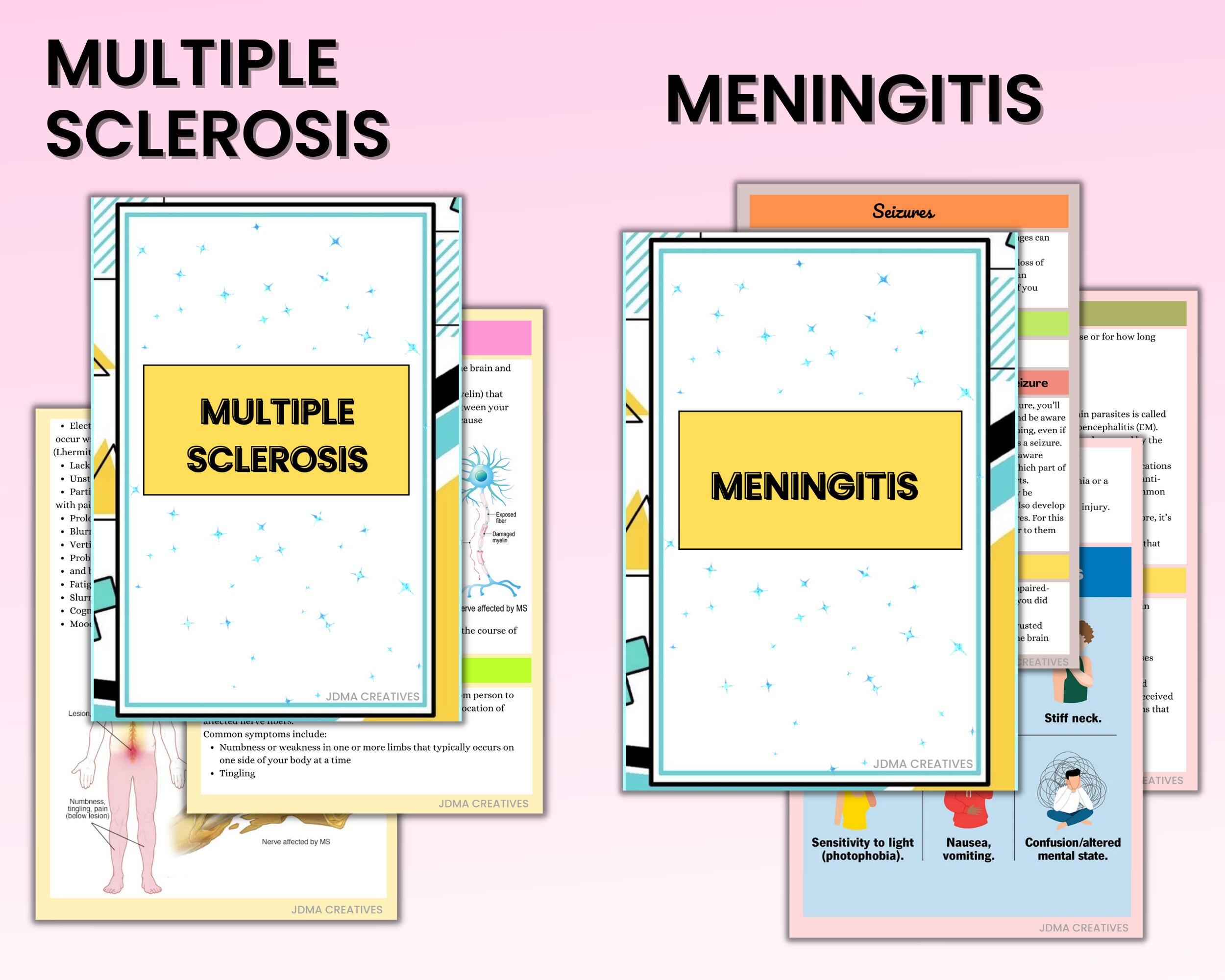Neurological System | Neuro Bundle Notes | Med Surg Notes | Pritnable ...