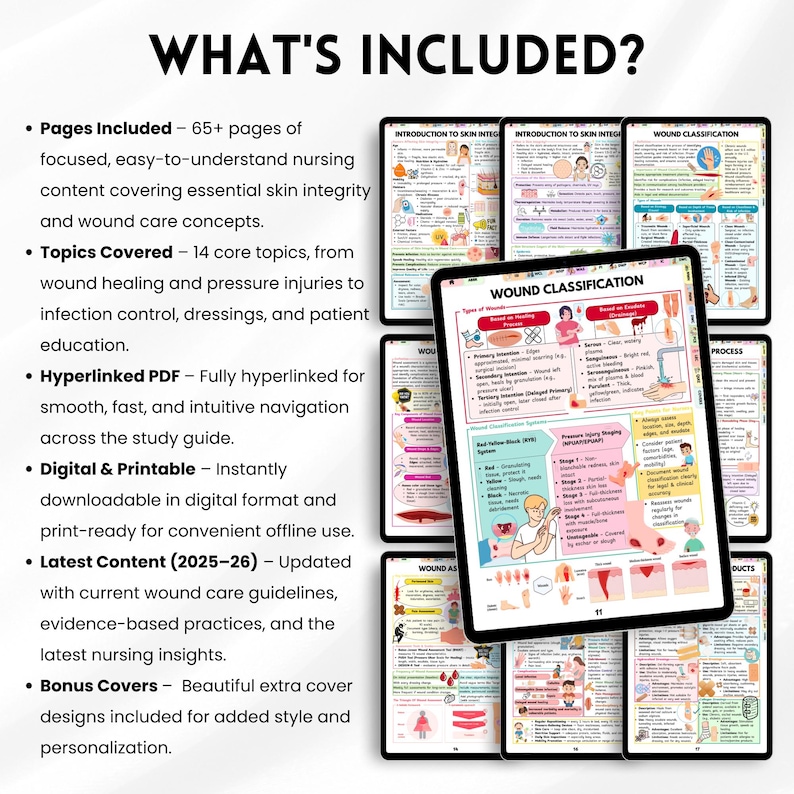 May include: A digital nursing study guide displayed on tablets. The guide covers wound care, skin integrity, and related topics. The text "WHAT'S INCLUDED?" is at the top, with bullet points detailing the guide's features and content.