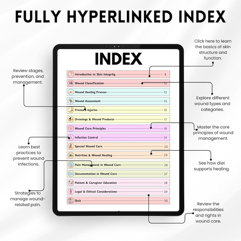 May include: A digital tablet shows a detailed index titled "FULLY HYPERLINKED INDEX." The index covers topics like wound care, infection control, and pain management. The tablet's screen shows a colourful, organised list with various sections and page numbers, designed for educational purposes.