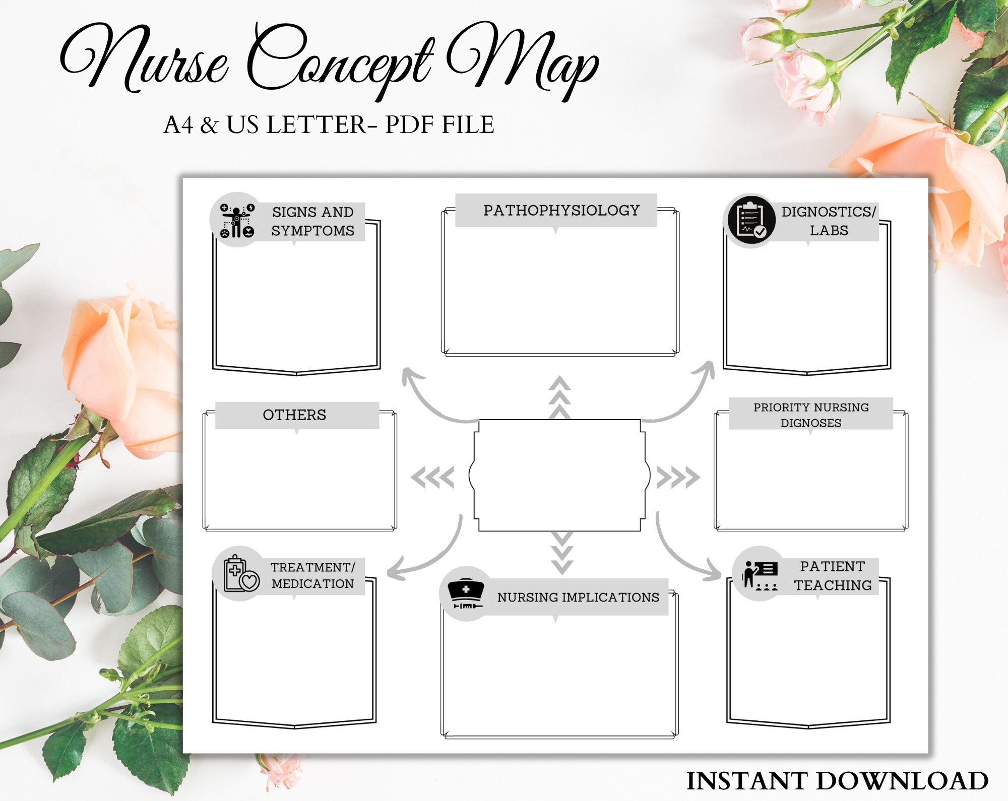 Nurse Concept Map | Study Guide | Nursing Sheet Report | Nursing Notes ...