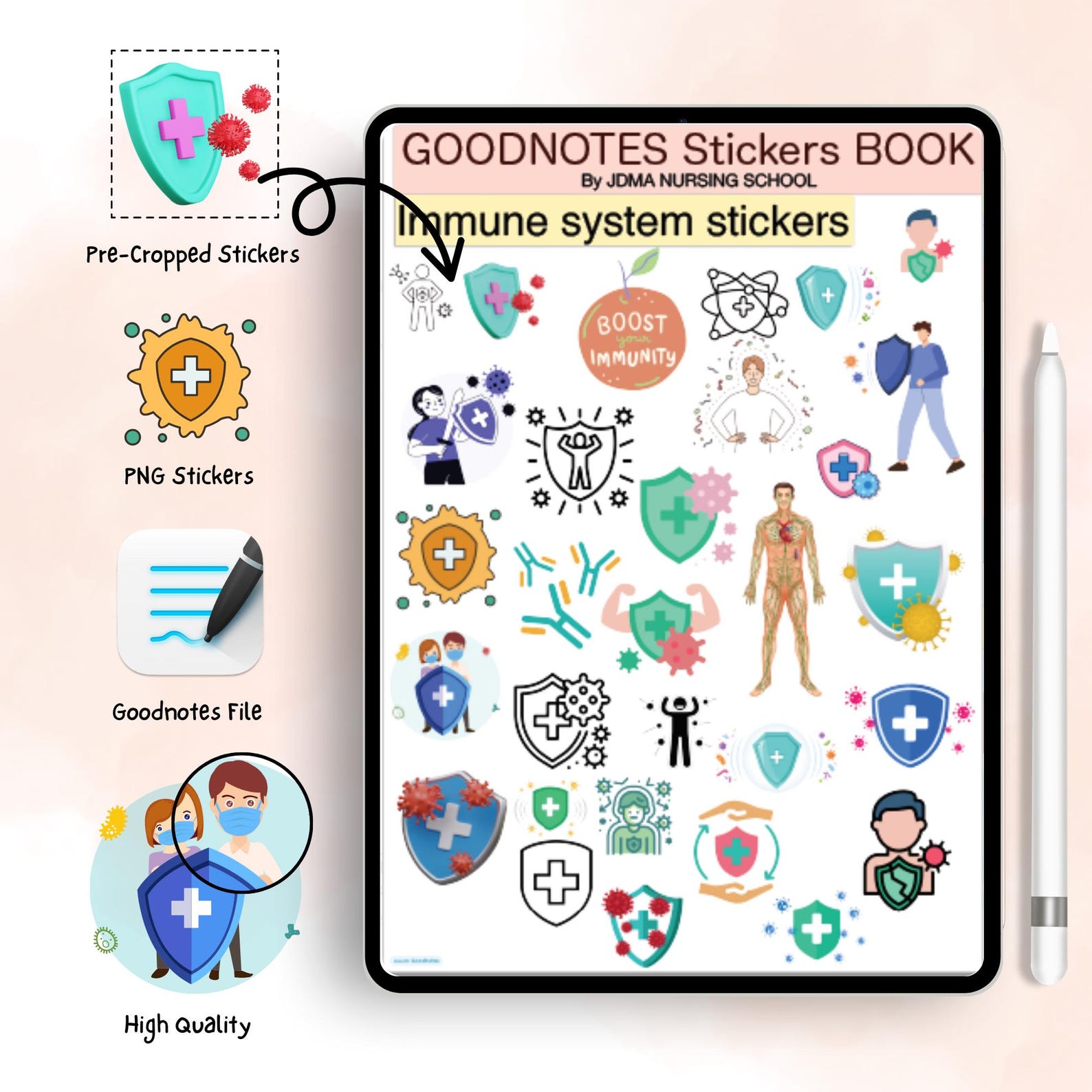Immmunology Sticker 400+ Immunology System Stickers | Pre-cropped | Goodnotes PNG ...