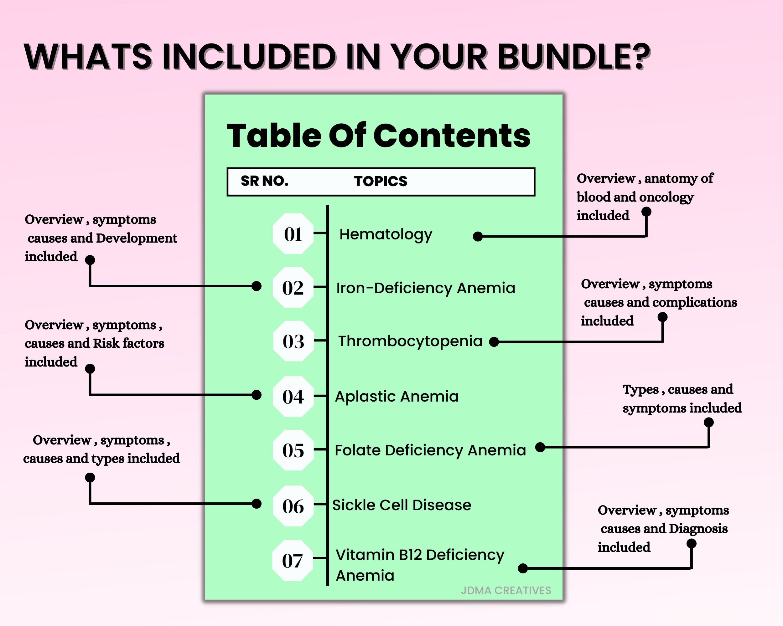 Hematology Disorders | Nursing Notes | 35 Pages Bundle | Nursing Study ...