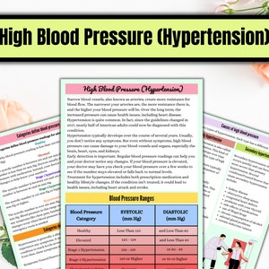 Cardiovascular System | Anatomy Notes | Instant Download | Cardiac ...