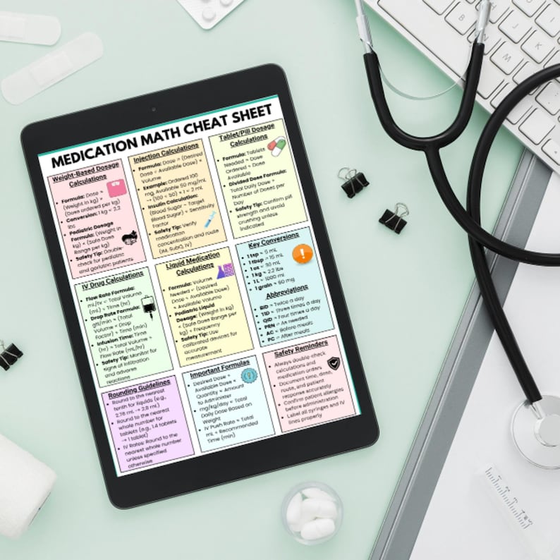 Medication Math Cheat Sheet, Bonus Medication Log, Weight Based Dosage ...