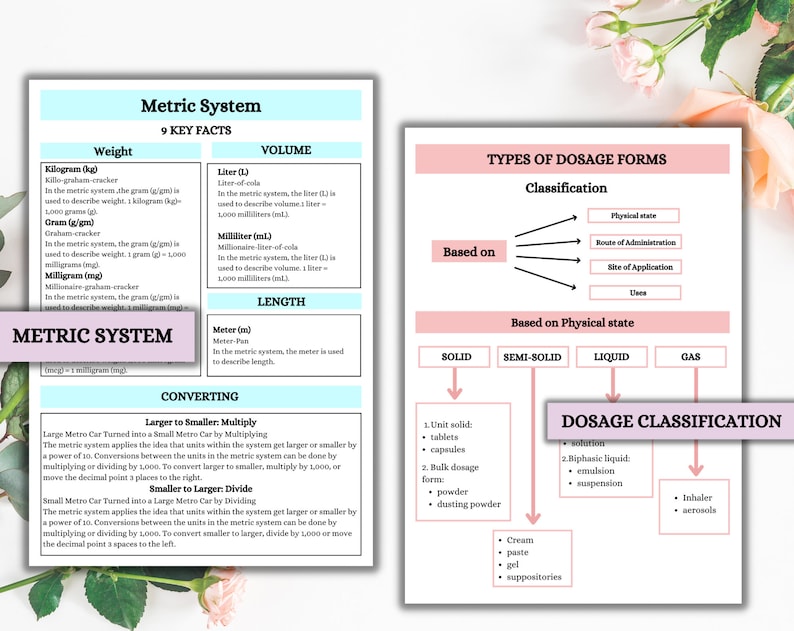 Nursing Dosage Calculations | Med Calculation | Medication Dosage ...