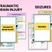 Neurological System | Neuro Bundle Notes | Med Surg Notes | Pritnable ...