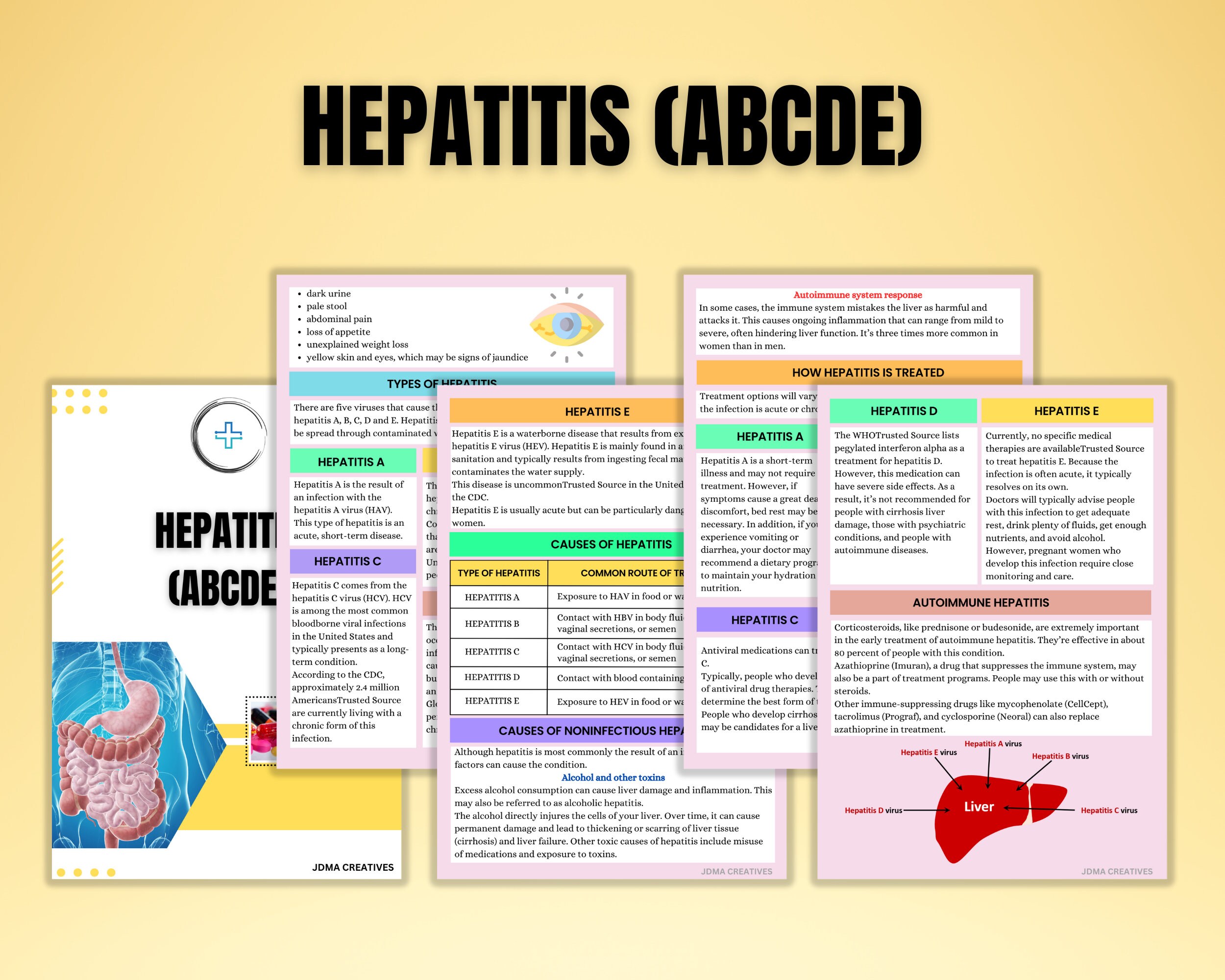 Digestive System Disorder Study Guide Gastrointestinal Disorder Bundle 33 Pages | Nursing Study Sheet ...