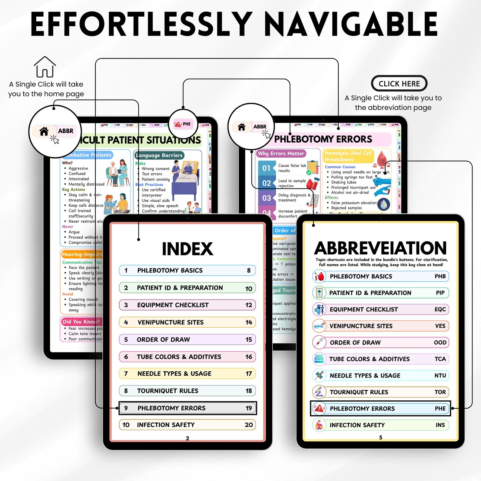 Phlebotomy Cheat Sheet PDF | Nursing Study Guide | Venipuncture Order ...