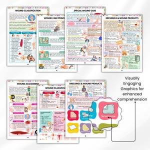 May include: A set of educational posters with medical illustrations and text. Topics include wound classification, care, assessment, and dressings. The posters feature diagrams and the text "Visually Engaging Graphics for enhanced comprehension."