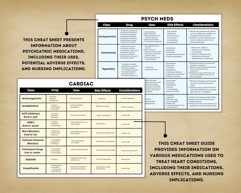 May include: A printable cheat sheet guide with information about psychiatric medications and cardiac medications. The guide includes the drug class, drug name, uses, side effects, and considerations for each medication.