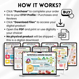 May include: A laptop screen showing a digital product with the title "Nutrition & Wound Healing" and other medical topics. The image includes instructions on how to download the digital product, with a "BUY" button and a PDF icon. The product is a digital download.