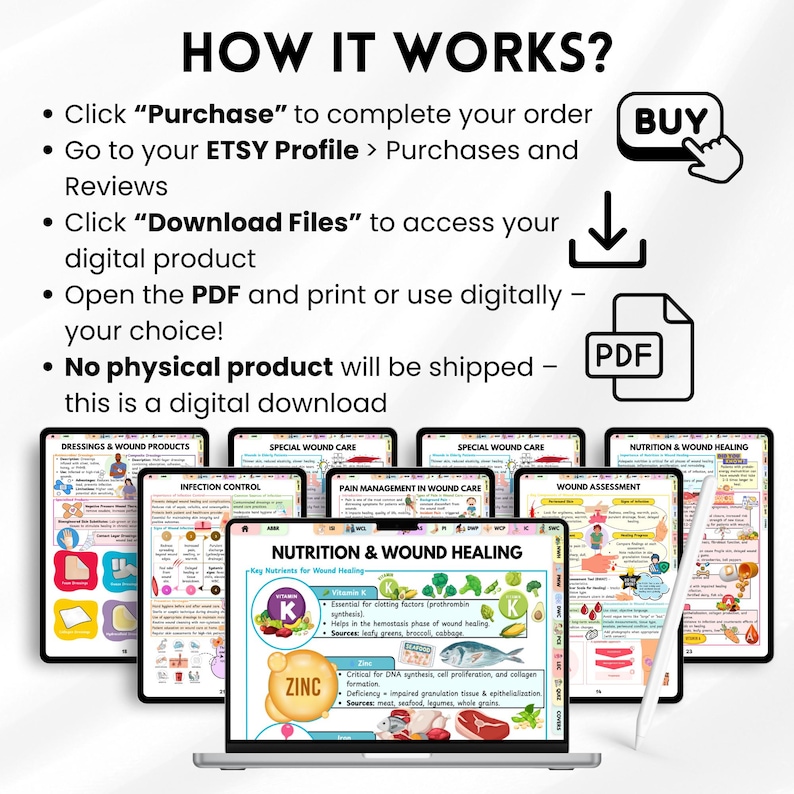 May include: A laptop screen showing a digital product with the title "Nutrition & Wound Healing" and other medical topics. The image includes instructions on how to download the digital product, with a "BUY" button and a PDF icon. The product is a digital download.