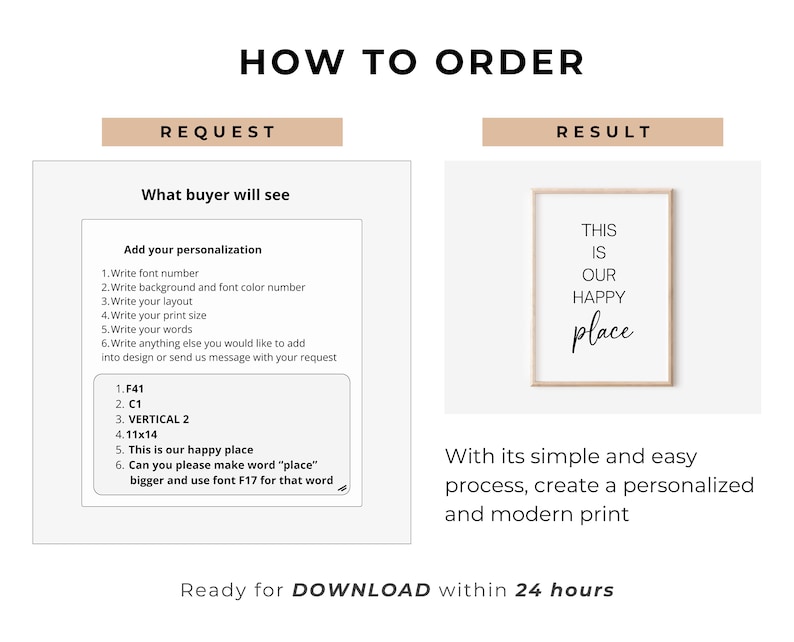 May include: An instructional graphic titled HOW TO ORDER showing a request box with six numbered personalization steps and a result box displaying a framed print with the black text THIS IS OUR HAPPY place on a white background.