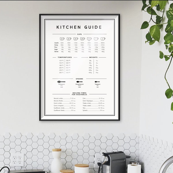 Kitchen Guide EU & US, Digital Poster, Kitchen Poster, Kitchen Measurements, Küchenposter, Küchenbild