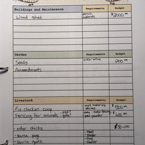 Puede incluir: Una lista manuscrita de proyectos anuales con un presupuesto para cada uno. Los proyectos incluyen la construcci&oacute;n de un cobertizo de madera, la jardiner&iacute;a y la cr&iacute;a de ganado. La lista incluye los requisitos para cada proyecto, como permisos, materiales y pedidos en l&iacute;nea.