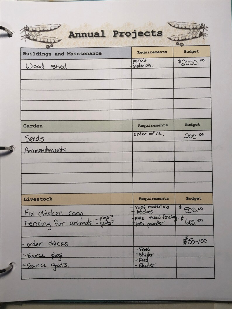 Puede incluir: Una lista manuscrita de proyectos anuales con un presupuesto para cada uno. Los proyectos incluyen la construcci&oacute;n de un cobertizo de madera, la jardiner&iacute;a y la cr&iacute;a de ganado. La lista incluye los requisitos para cada proyecto, como permisos, materiales y pedidos en l&iacute;nea.